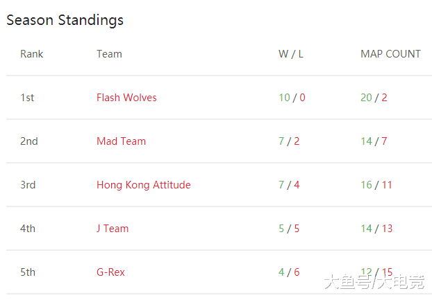  意甲联盟推行新规，单场换人名额扩至十个  